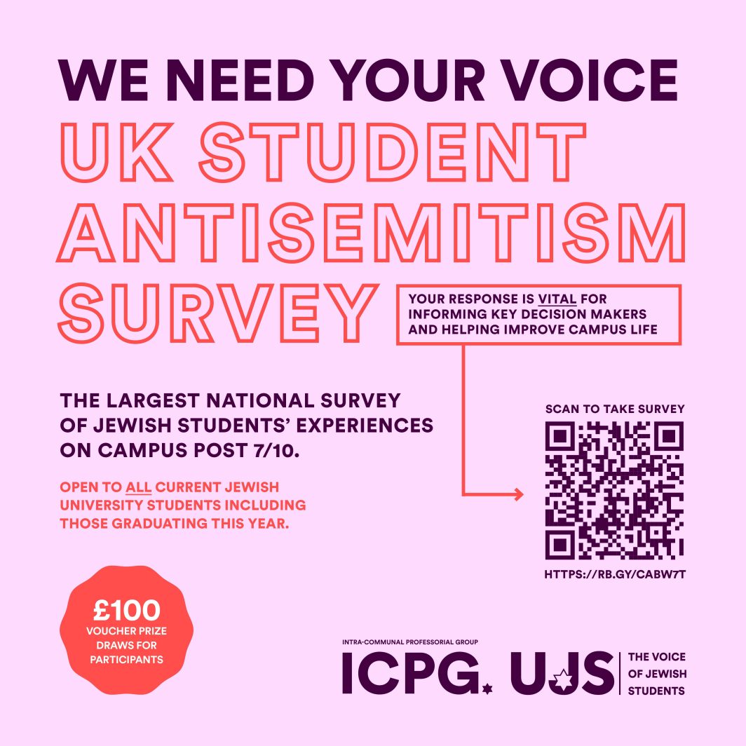 Antisemitism survey